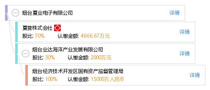 夏普煙臺新棋局 跨海筑夢，計(jì)算機(jī)工廠的東方征程