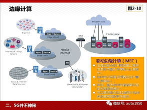 5G技術(shù)為人工智能與工業(yè)互聯(lián)網(wǎng)賦能——計算機網(wǎng)絡(luò)技術(shù)開發(fā)的前沿應用
