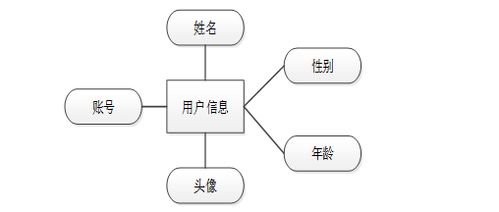 計算機(jī)畢業(yè)設(shè)計springboot基于md5加密算法的網(wǎng)絡(luò)安全系統(tǒng)設(shè)計 基于spring boot框架與md5加密技術(shù)的網(wǎng)絡(luò)安全管理系統(tǒng)設(shè)計 spring boot結(jié)合md5加密算法的網(wǎng)絡(luò)安全應(yīng)用系統(tǒng)