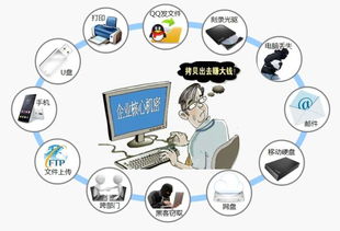 計算機(jī)網(wǎng)絡(luò)技術(shù)在企業(yè)數(shù)據(jù)與商業(yè)機(jī)密防護(hù)中的實(shí)踐策略