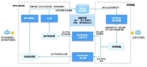好買財富 以專業與科技，賦能基金、私募與信托投資新生態